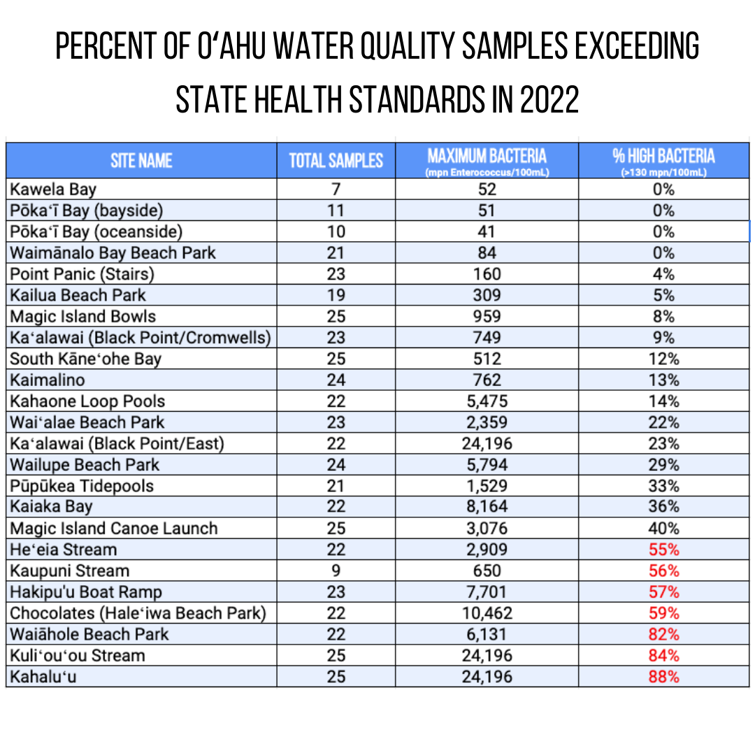 2022 Oahu Graph BWTF 